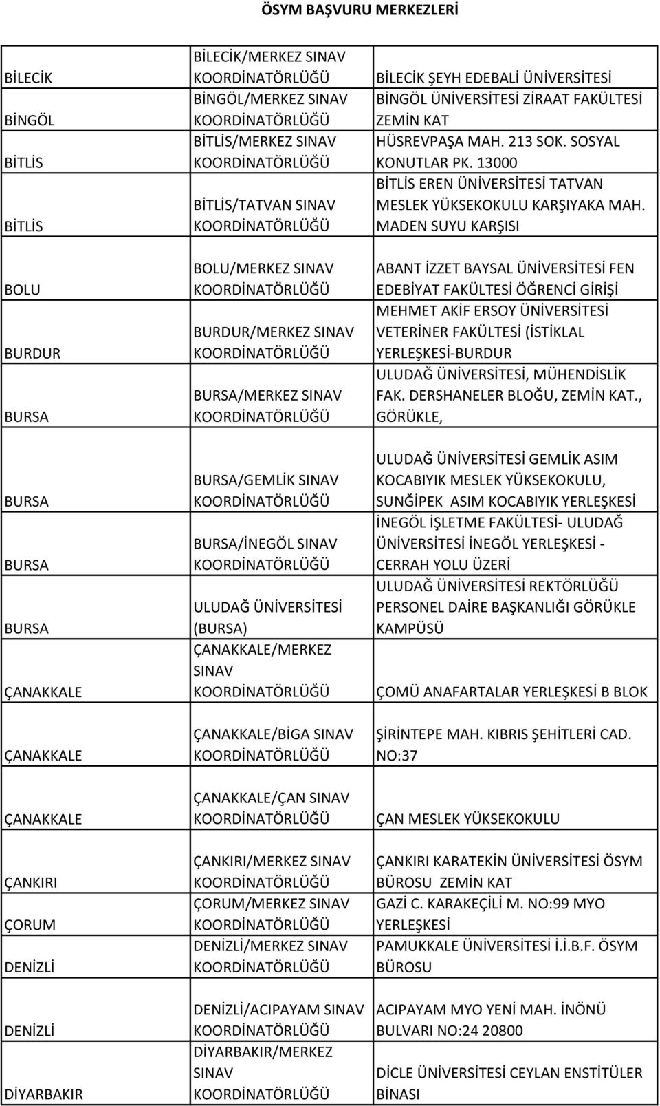 DİYARBAKIR/MERKEZ BİLECİK ŞEYH EDEBALİ ÜNİVERSİTESİ BİNGÖL ÜNİVERSİTESİ ZİRAAT FAKÜLTESİ ZEMİN KAT HÜSREVPAŞA MAH. 213 SOK. SOSYAL KONUTLAR PK.