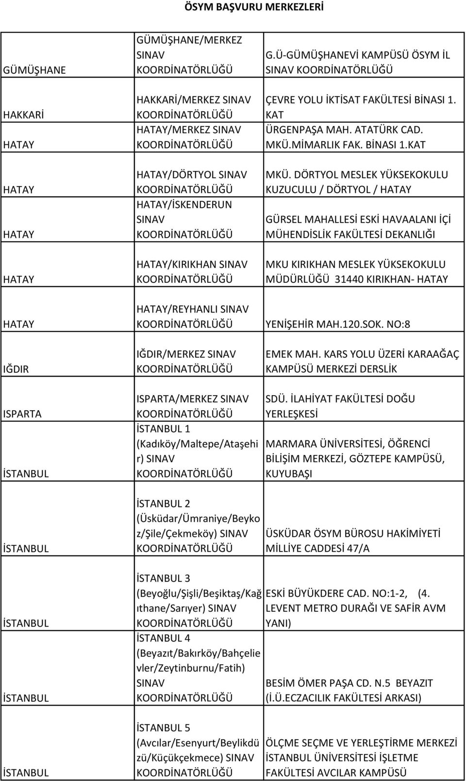 DÖRTYOL MESLEK YÜKSEKOKULU KUZUCULU / DÖRTYOL / HATAY GÜRSEL MAHALLESİ ESKİ HAVAALANI İÇİ MÜHENDİSLİK FAKÜLTESİ DEKANLIĞI MKU KIRIKHAN MESLEK YÜKSEKOKULU MÜDÜRLÜĞÜ 31440 KIRIKHAN- HATAY YENİŞEHİR MAH.