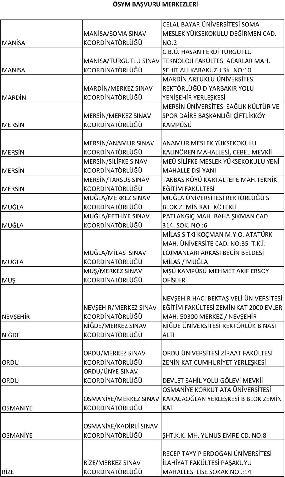 NO:10 MARDİN ARTUKLU ÜNİVERSİTESİ REKTÖRLÜĞÜ DİYARBAKIR YOLU YENİŞEHİR YERLEŞKESİ MERSİN ÜNİVERSİTESİ SAĞLIK KÜLTÜR VE SPOR DAİRE BAŞKANLIĞI ÇİFTLİKKÖY KAMPÜSÜ MERSİN MERSİN MERSİN MUĞLA MUĞLA MUĞLA