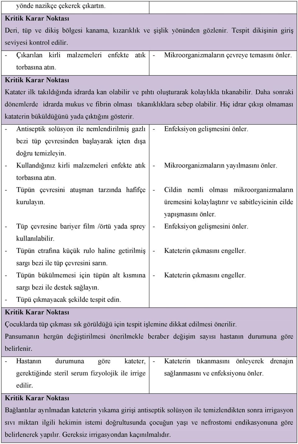 Daha sonraki dönemlerde idrarda mukus ve fibrin olması tıkanıklıklara sebep olabilir. Hiç idrar çıkışı olmaması kataterin büküldüğünü yada çıktığını gösterir.