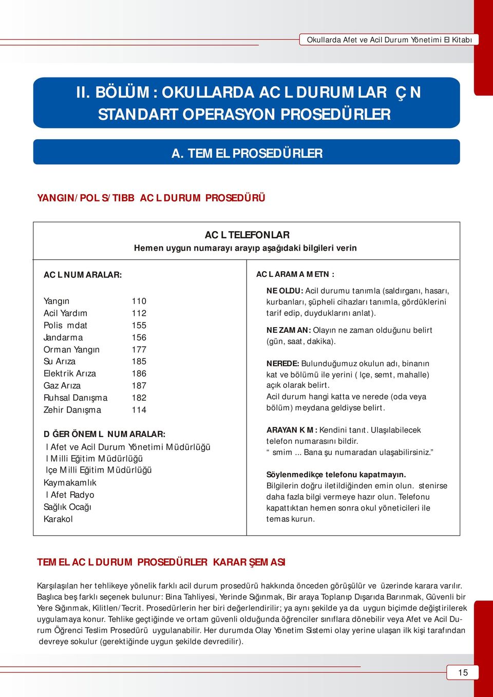 Orman Yangın 177 Su Arıza 185 Elektrik Arıza 186 Gaz Arıza 187 Ruhsal Danışma 182 Zehir Danışma 114 DİĞER ÖNEMLİ NUMARALAR: İl Afet ve Acil Durum Yönetimi Müdürlüğü İl Milli Eğitim Müdürlüğü İlçe