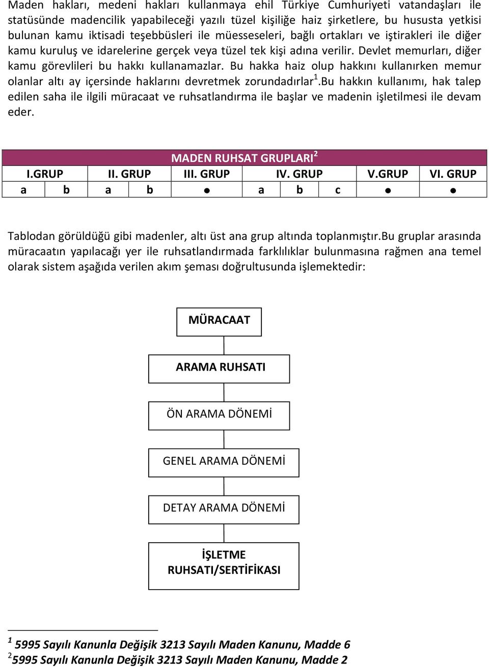 Devlet memurları, diğer kamu görevlileri bu hakkı kullanamazlar. Bu hakka haiz olup hakkını kullanırken memur olanlar altı ay içersinde haklarını devretmek zorundadırlar 1.