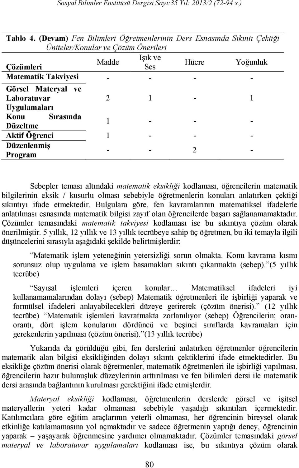 Laboratuvar 2 1-1 Uygulamaları Konu Sırasında Düzeltme 1 - - - Aktif Öğrenci 1 - - - Düzenlenmiş Program - - 2 - Sebepler teması altındaki matematik eksikliği kodlaması, öğrencilerin matematik