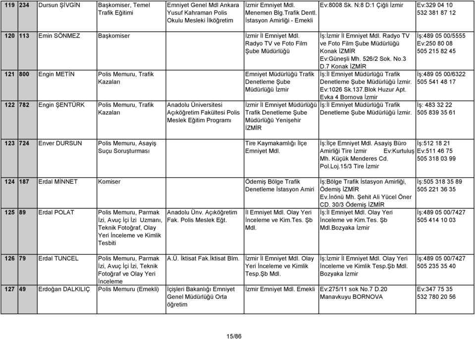 Radyo TV ve Foto Film Şube Müdürlüğü 121 800 Engin METİN Polis Memuru, Trafik Kazaları 122 782 Engin ŞENTÜRK Polis Memuru, Trafik Kazaları Anadolu Üniversitesi Açıköğretim Polis Meslek Eğitim
