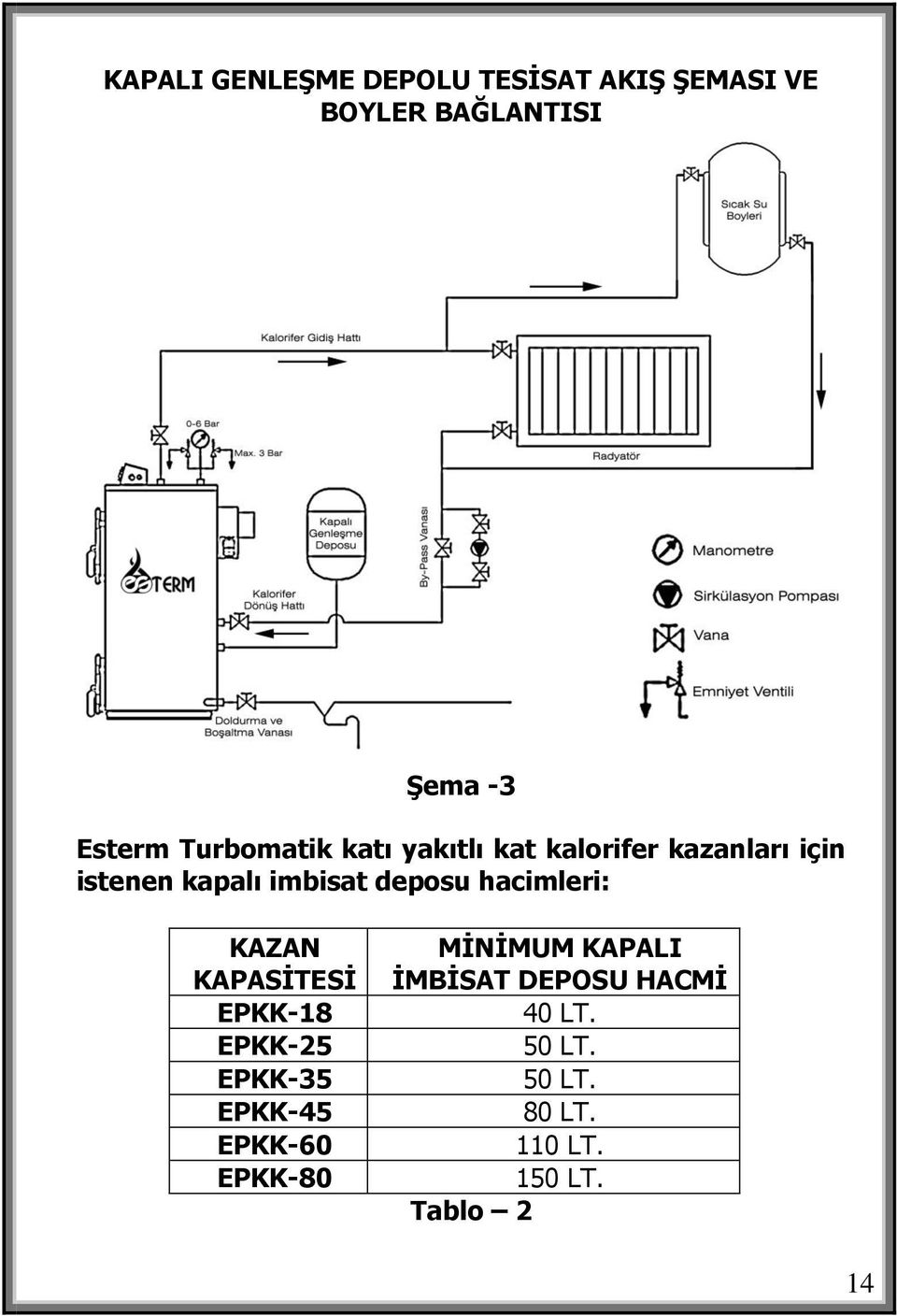 deposu hacimleri: KAZAN KAPASİTESİ EPKK-18 EPKK-25 EPKK-35 EPKK-45 EPKK-60