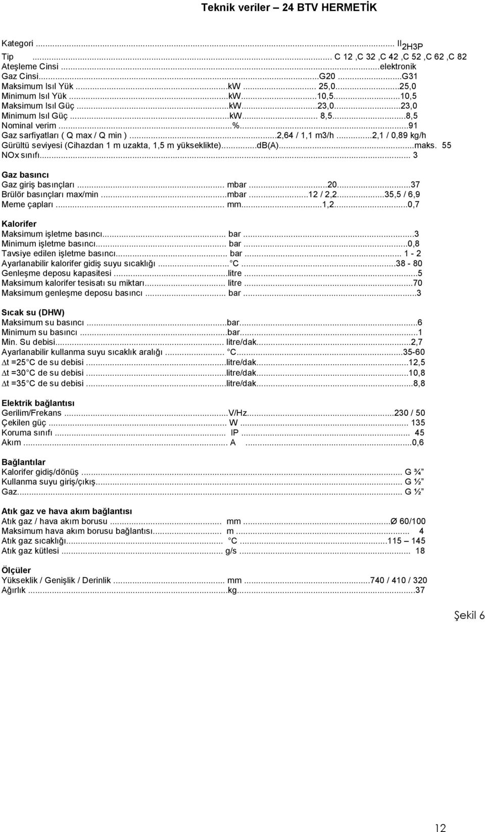 ..2,1 / 0,89 kg/h Gürültü seviyesi (Cihazdan 1 m uzakta, 1,5 m yükseklikte)...db(a)...maks. 55 NOx sınıfı... 3 Gaz basıncı Gaz giriş basınçları... mbar...20...37 Brülör basınçları max/min...mbar...12 / 2,2.