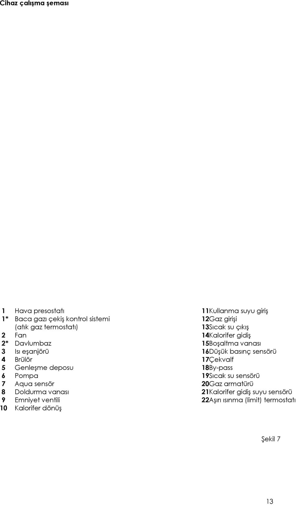 sensörü 4 Brülör 17Çekvalf 5 Genleşme deposu 18By-pass 6 Pompa 19Sıcak su sensörü 7 Aqua sensör 20Gaz armatürü 8