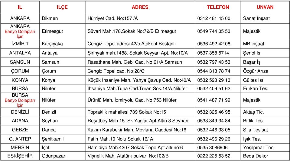 No:10/A 0537 358 5714 Şenol Isı SAMSUN Samsun Rasathane Mah. Gebi Cad. No:61/A Samsun 0532 797 43 53 Başar İş ÇORUM Çorum Cengiz Topel cad.