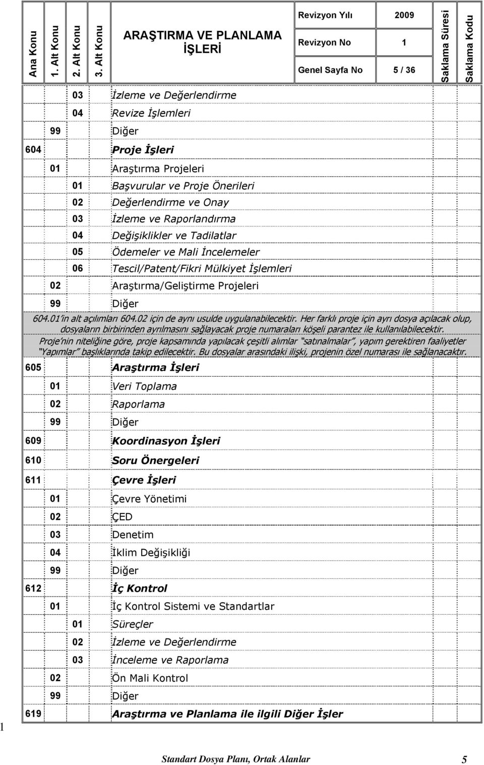 01 in alt açılımları 604.02 için de aynı usulde uygulanabilecektir.