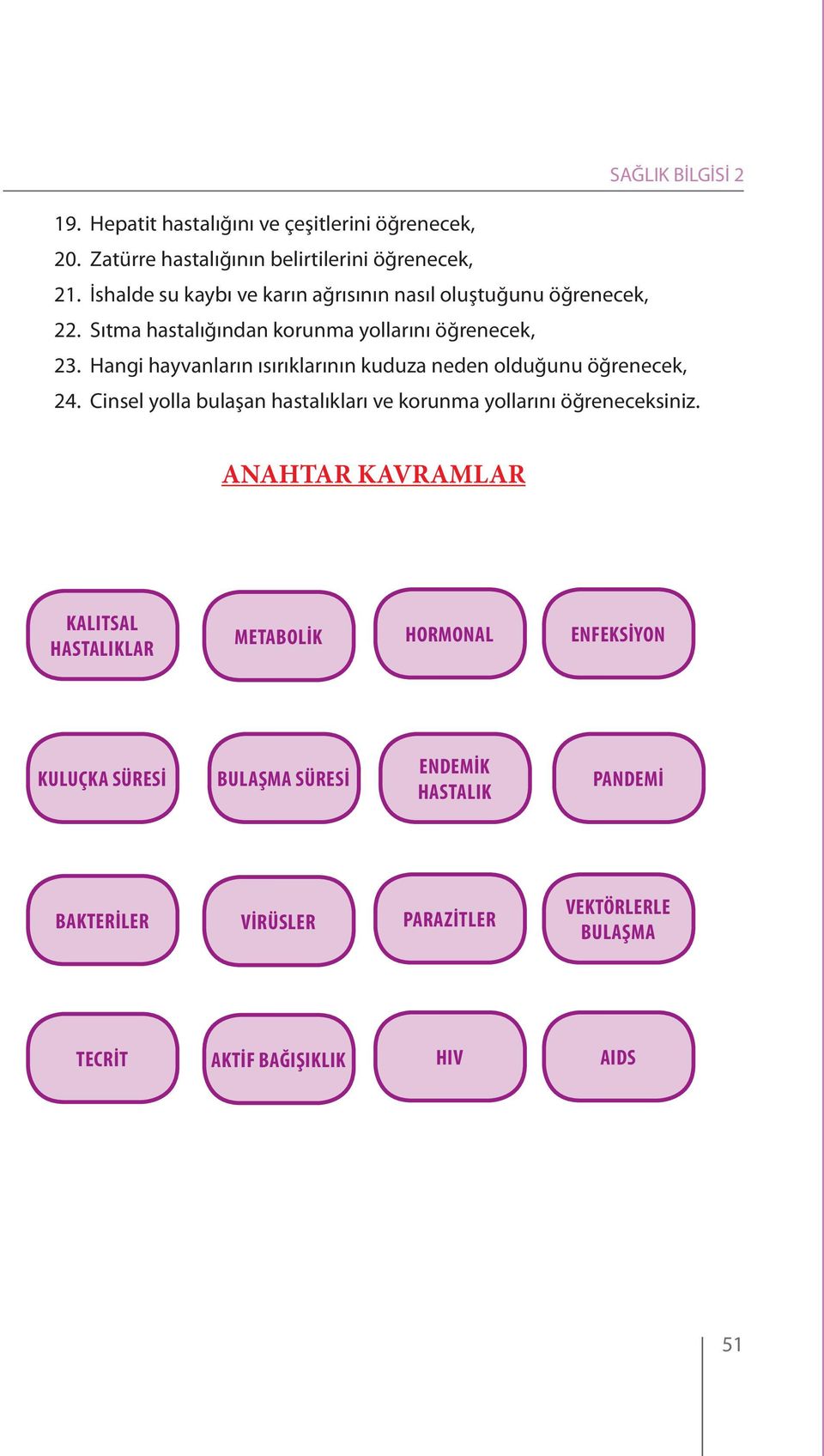 Hangi hayvanların ısırıklarının kuduza neden olduğunu öğrenecek, 24. Cinsel yolla bulaşan hastalıkları ve korunma yollarını öğreneceksiniz.