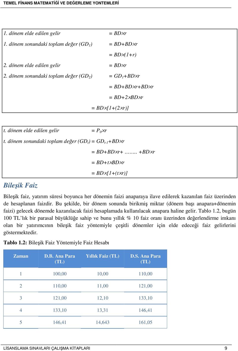 dönem sonundaki toplam değer (GD t ) = GD t-1 +BD r Bileşik Faiz = BD+BD r+.