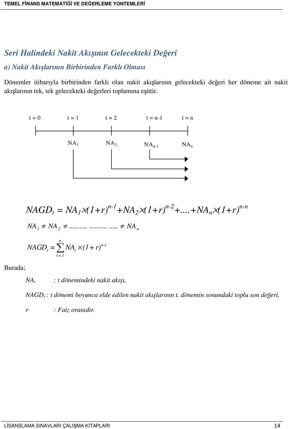 t = 0 t = 1 t = 2 t = n-1 t = n NA 1 NA 2 NA n-1 NA n NAGD t = NA 1 (1+r) n-1 +NA 2 (1+r) n-2 +...+NA n (1+r) n-n NA 1 NA 2.