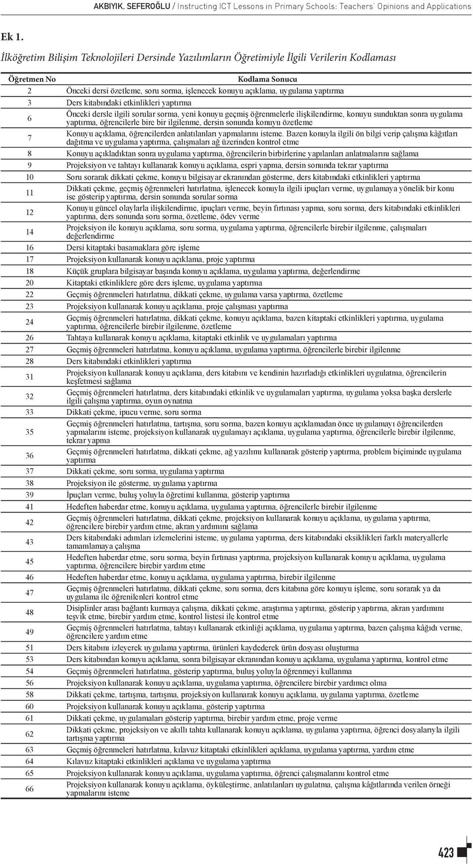 yaptırma 3 Ders kitabındaki etkinlikleri yaptırma 6 Önceki dersle ilgili sorular sorma, yeni konuyu geçmiş öğrenmelerle ilişkilendirme, konuyu sunduktan sonra uygulama yaptırma, öğrencilerle bire bir