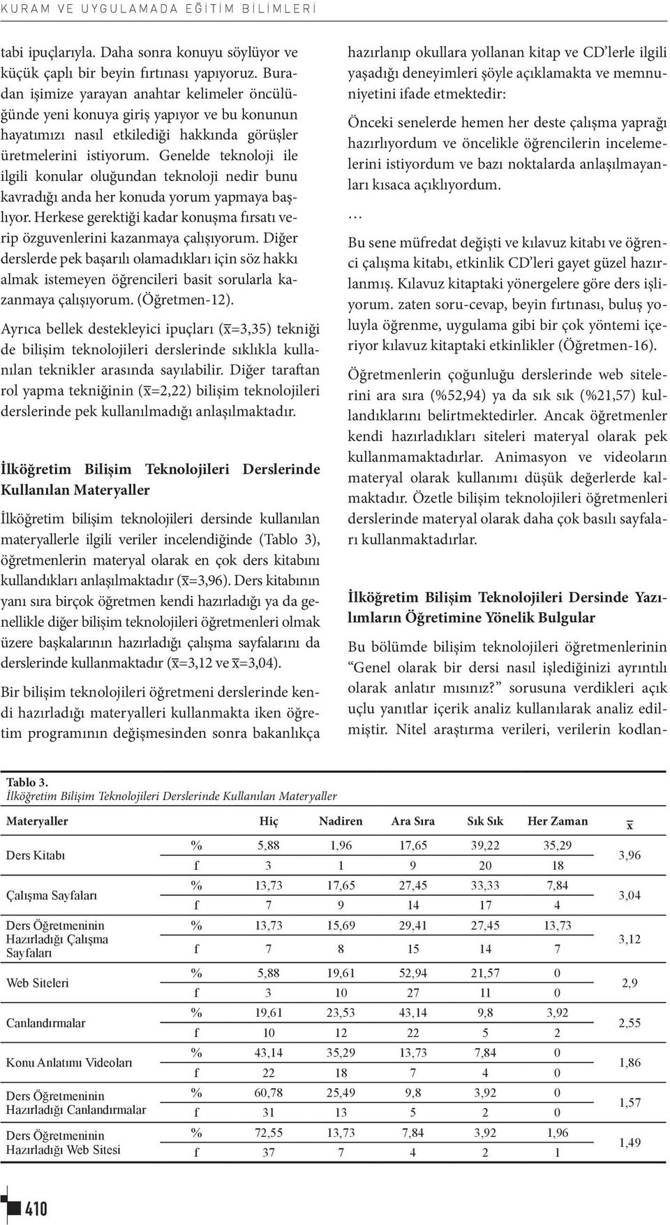 Genelde teknoloji ile ilgili konular oluğundan teknoloji nedir bunu kavradığı anda her konuda yorum yapmaya başlıyor. Herkese gerektiği kadar konuşma fırsatı verip özguvenlerini kazanmaya çalışıyorum.