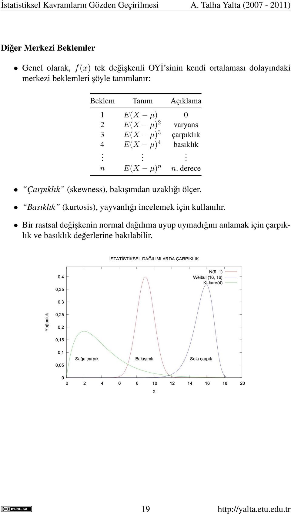 0 2 E(X µ) 2 varyans 3 E(X µ) 3 çarpıklık 4 E(X µ) 4 basıklık... n E(X µ) n n. derece Çarpıklık (skewness), bakışımdan uzaklığı ölçer.