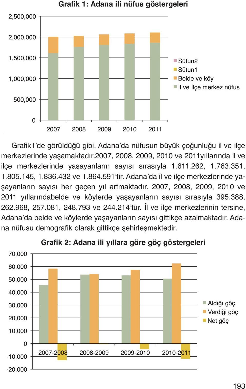 Adana da il ve ilçe merkezlerinde yaşayanların sayısı her geçen yıl artmaktadır. 2007, 2008, 2009, 2010 ve 2011 yıllarındabelde ve köylerde yaşayanların sayısı sırasıyla 395.388, 262.