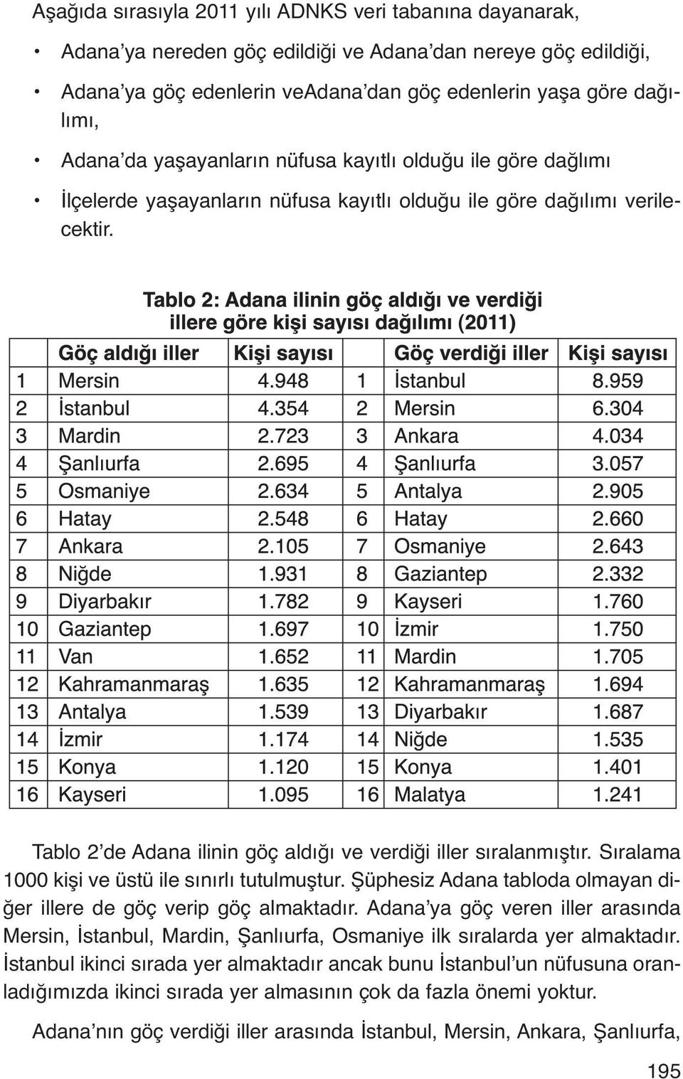 Sıralama 1000 kişi ve üstü ile sınırlı tutulmuştur. Şüphesiz Adana tabloda olmayan diğer illere de göç verip göç almaktadır.