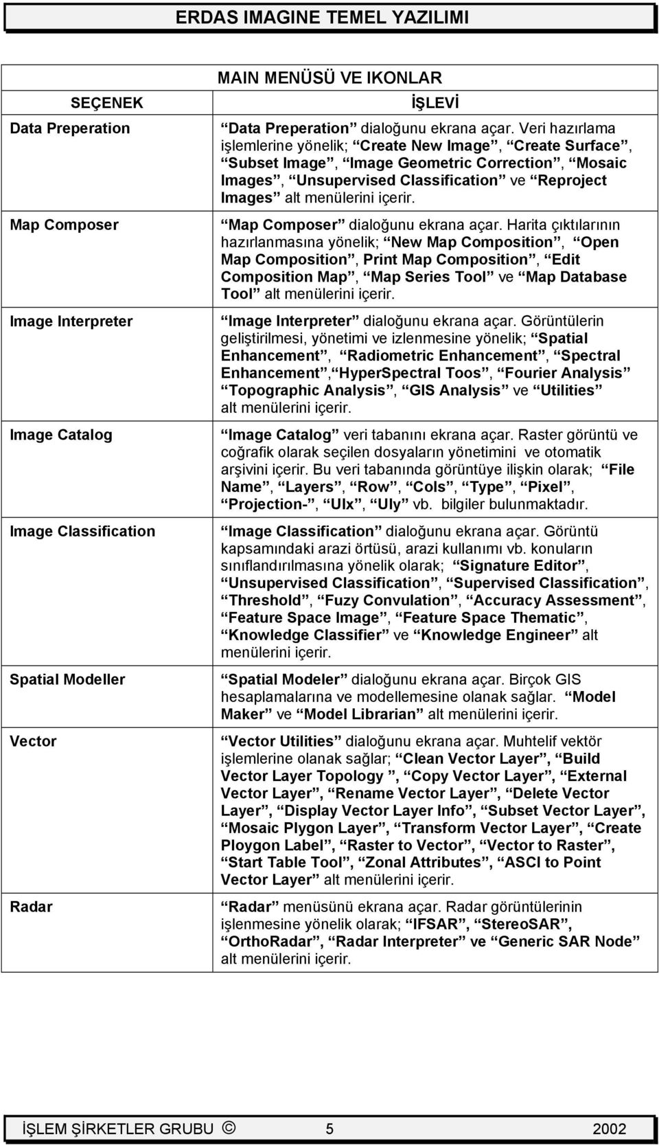 Map Composer dialoğunu ekrana açar.