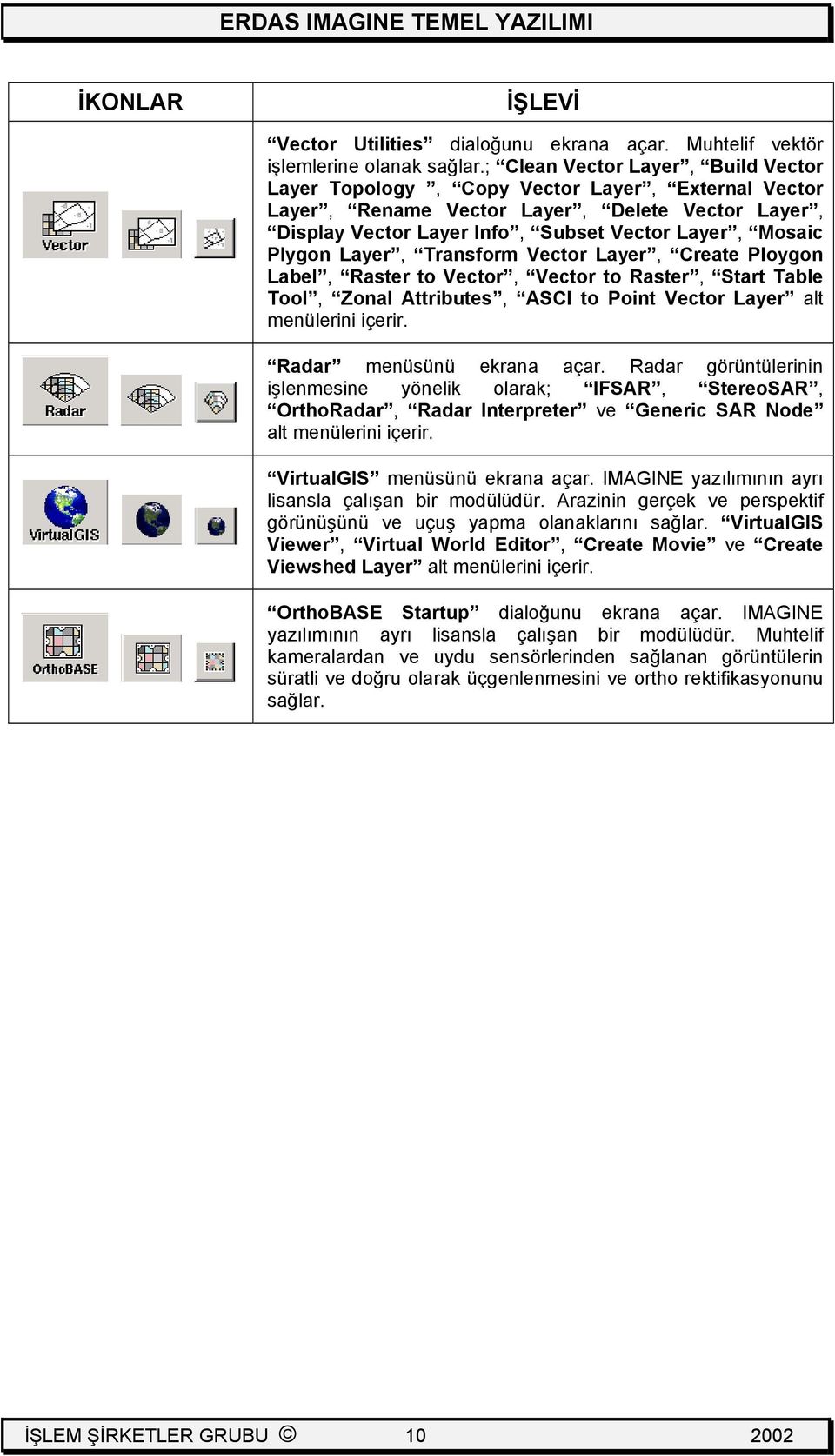 Layer, Transform Vector Layer, Create Ploygon Label, Raster to Vector, Vector to Raster, Start Table Tool, Zonal Attributes, ASCI to Point Vector Layer alt menülerini içerir.