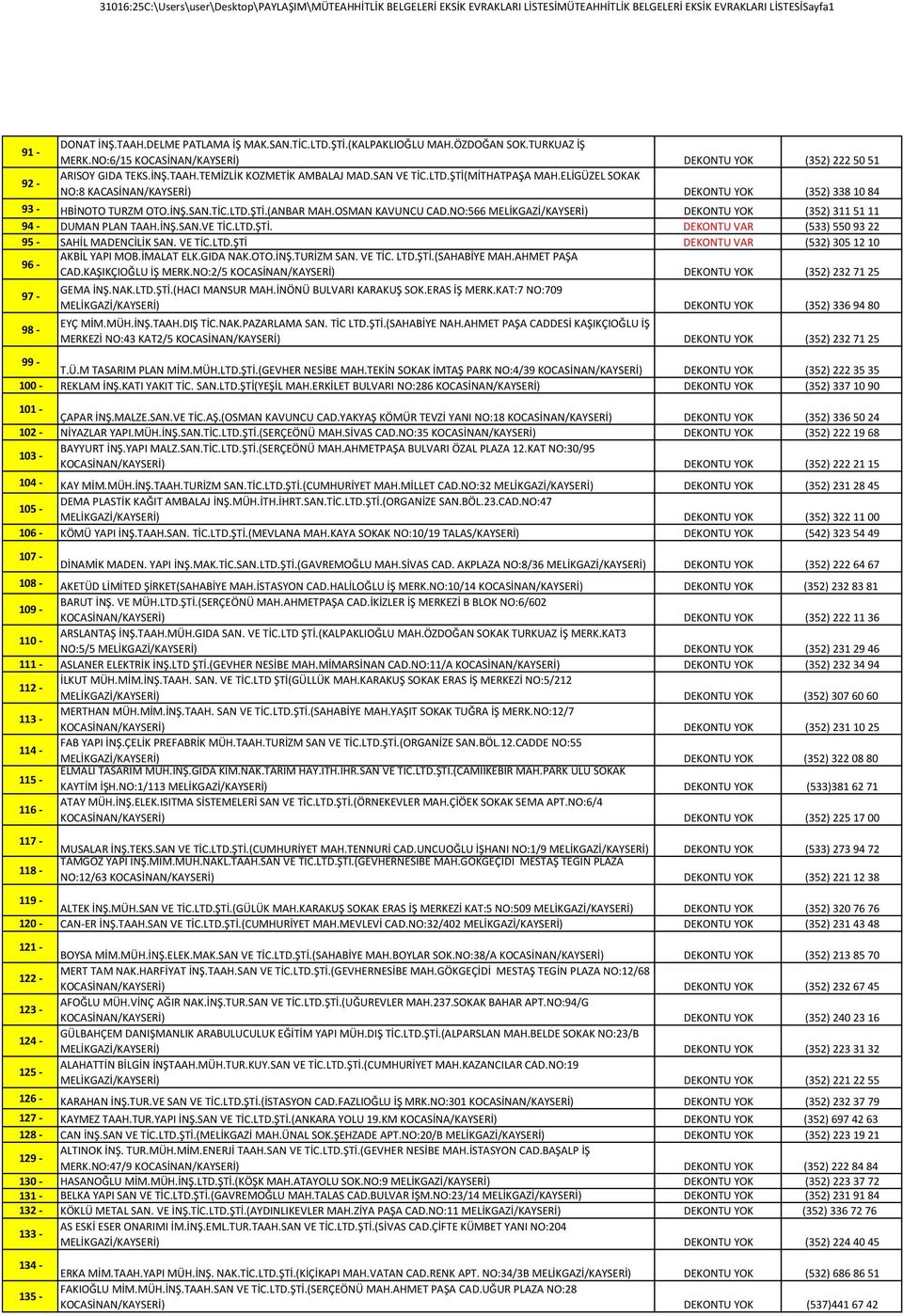 ELİGÜZEL SOKAK NO:8 KACASİNAN/ (352) 338 10 84 93 - HBİNOTO TURZM OTO.İNŞ.SAN.TİC.LTD.ŞTİ.(ANBAR MAH.OSMAN KAVUNCU CAD.NO:566 MELİKGAZİ/ (352) 311 51 11 94 - DUMAN PLAN TAAH.İNŞ.SAN.VE TİC.LTD.ŞTİ. DEKONTU VAR (533) 550 93 22 95 - SAHİL MADENCİLİK SAN.