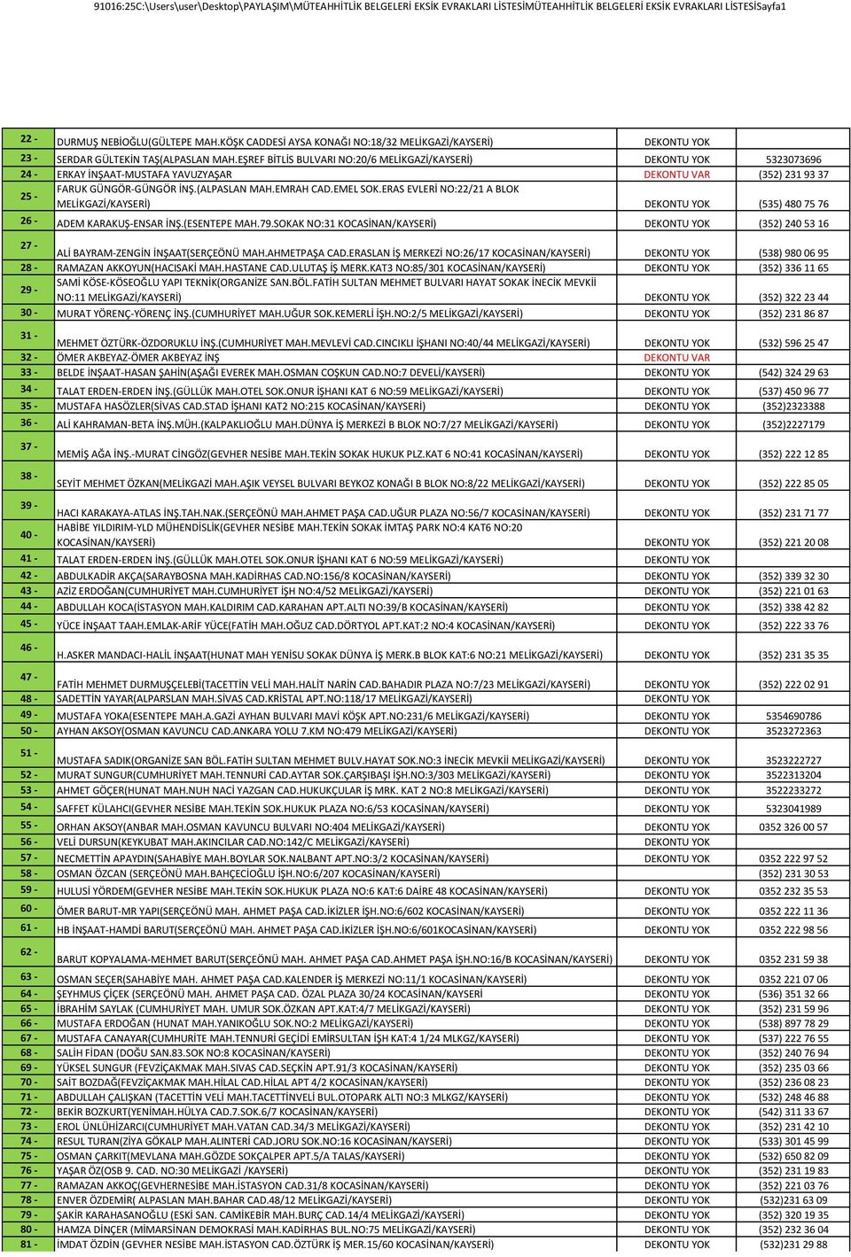 EŞREF BİTLİS BULVARI NO:20/6 MELİKGAZİ/ 5323073696 24 - ERKAY İNŞAAT-MUSTAFA YAVUZYAŞAR DEKONTU VAR (352) 231 93 37 25 - FARUK GÜNGÖR-GÜNGÖR İNŞ.(ALPASLAN MAH.EMRAH CAD.EMEL SOK.