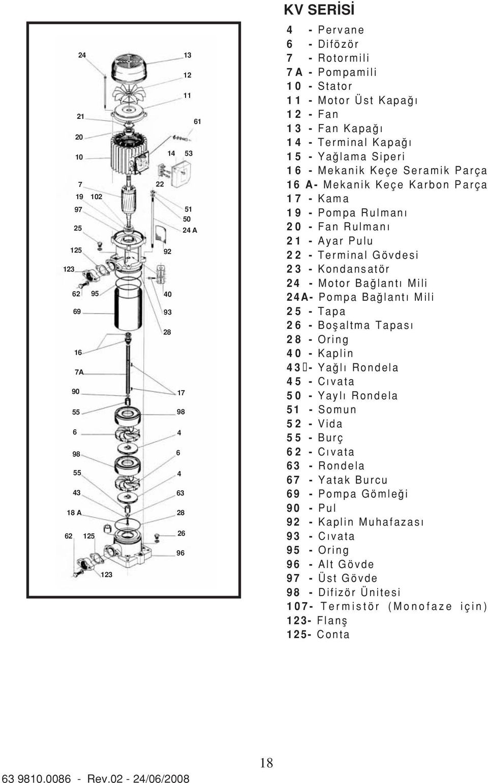 Rulman 20 - Fan Rulman 21 - Ayar Pulu 22 - Terminal Gövdesi 23 - Kondansatör 24 - Motor Ba lant Mili 24A- Pompa Ba lant Mili 25 - Tapa 26 - Boflaltma Tapas 28 - Oring 40 - Kaplin 43 - Ya l Rondela 45