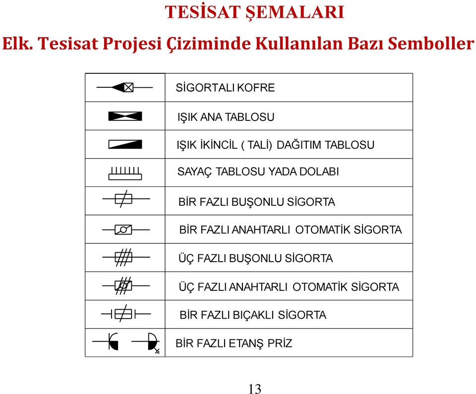 IŞIK İKİNCİL ( TALİ) DAĞITIM TABLOSU SAYAÇ TABLOSU YADA DOLABI BİR FAZLI BUŞONLU