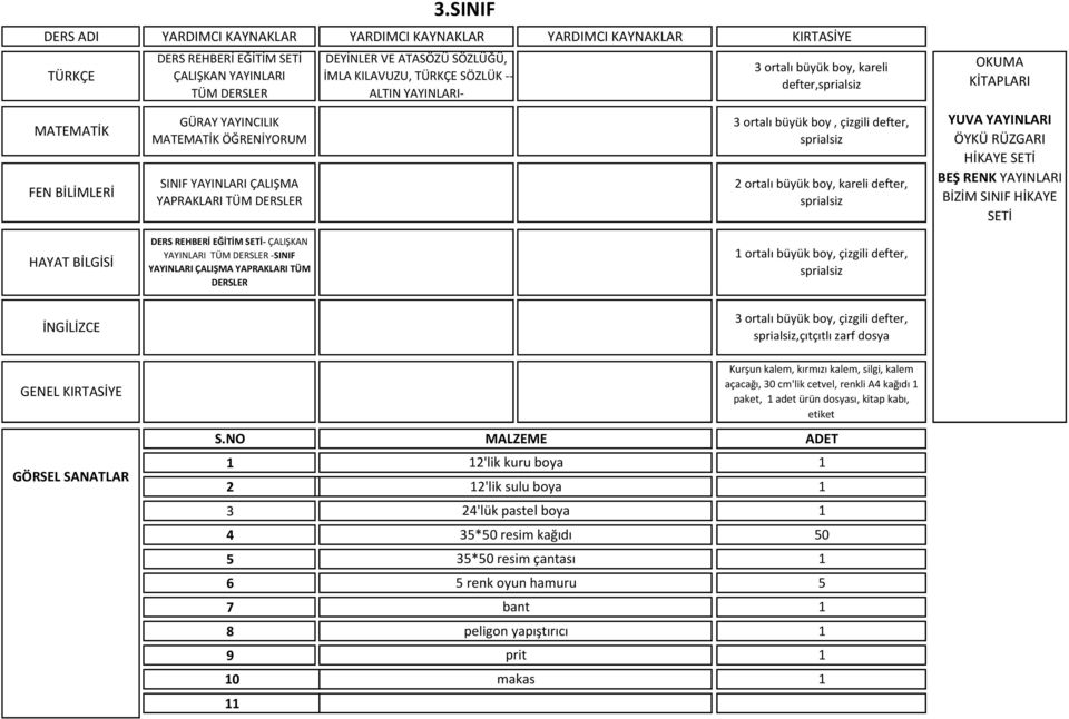 kareli defter, sprialsiz KİTAPLARI YUVA YAYINLARI ÖYKÜ RÜZGARI HİKAYE SETİ BEŞ RENK YAYINLARI BİZİM SINIF HİKAYE SETİ HAYAT BİLGİSİ DERS REHBERİ EĞİTİM SETİ- ÇALIŞKAN YAYINLARI TÜM -SINIF YAYINLARI