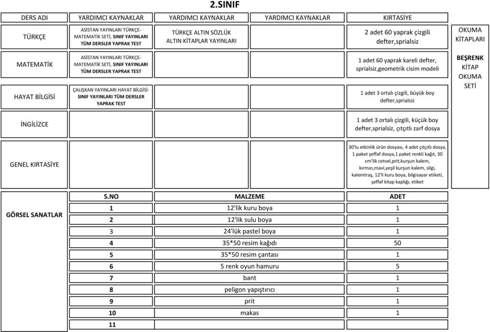 HAYAT BİLGİSİ- SINIF YAYINLARI TÜM YAPRAK TEST adet 60 yaprak kareli defter, sprialsiz,geometrik cisim modeli adet 3 ortalı çizgili, büyük boy defter,sprialsiz BEŞRENK KİTAP SETİ adet 3 ortalı