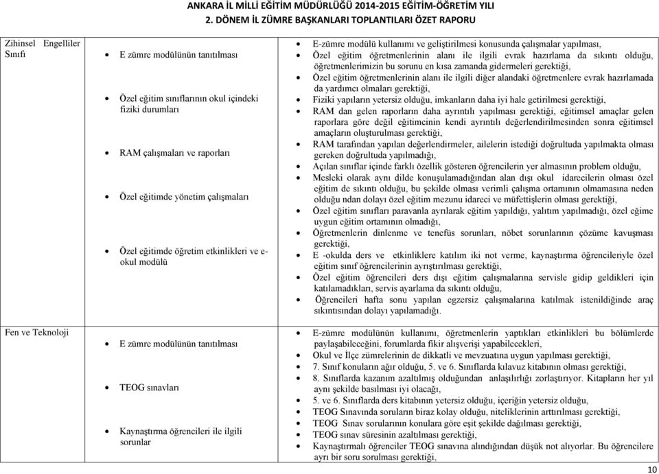 çalışmalar yapılması, Özel eğitim öğretmenlerinin alanı ile ilgili evrak hazırlama da sıkıntı olduğu, öğretmenlerimizin bu sorunu en kısa zamanda gidermeleri gerektiği, Özel eğitim öğretmenlerinin