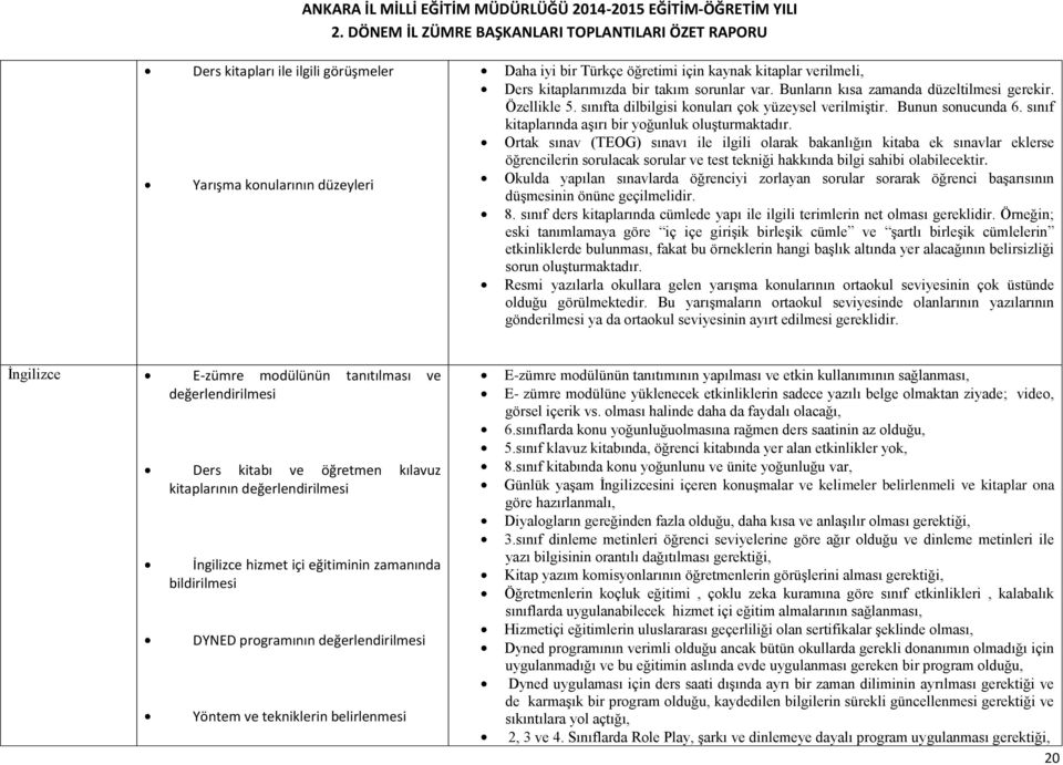 Ortak sınav (TEOG) sınavı ile ilgili olarak bakanlığın kitaba ek sınavlar eklerse öğrencilerin sorulacak sorular ve test tekniği hakkında bilgi sahibi olabilecektir.