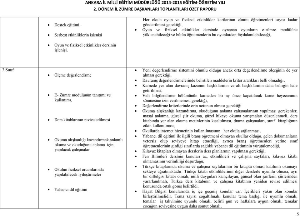 e-zümre modülüne yüklenebileceği ve bütün öğretmenlerin bu oyunlardan faydalanılabileceği, Oyun ve fiziksel etkinlikler dersinin işlenişi. 3.