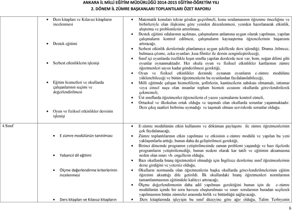 geçirilmeli, konu sıralamasının öğrenme önceliğine ve birbirleriyle olan ilişkisine göre yeniden düzenlenmesi, yeniden hazırlanarak etkinlik, alıştırma ve problemlerin artırılması, Destek eğitimi