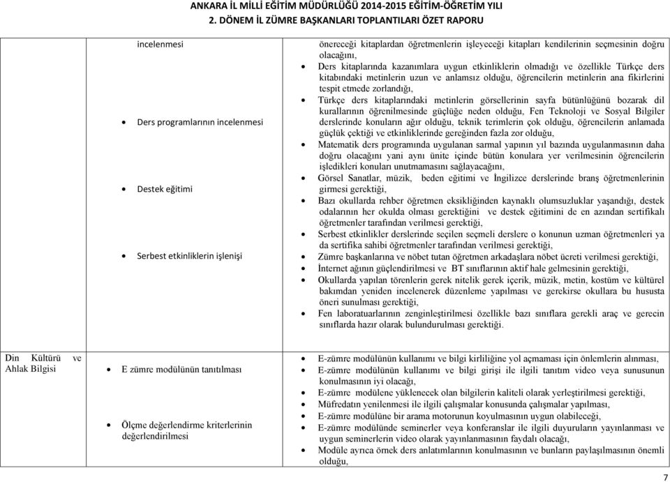 ders kitaplarındaki metinlerin görsellerinin sayfa bütünlüğünü bozarak dil kurallarının öğrenilmesinde güçlüğe neden olduğu, Fen Teknoloji ve Sosyal Bilgiler derslerinde konuların ağır olduğu, teknik