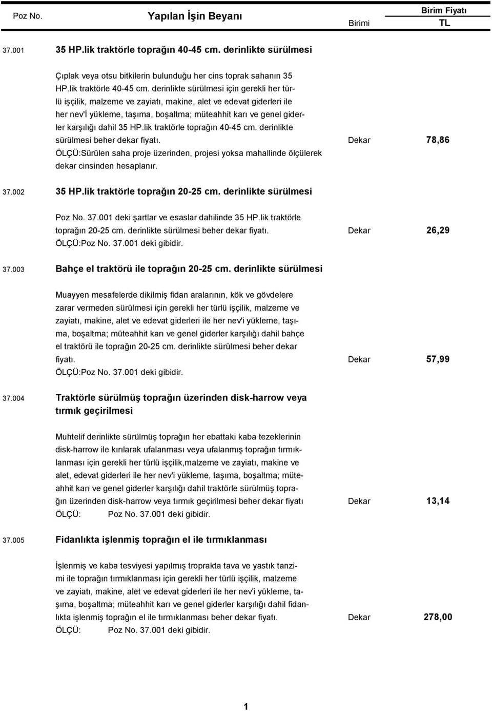 HP.lik traktörle toprağın 40-45 cm. derinlikte sürülmesi beher dekar fiyatı. 78,86 ÖLÇÜ:Sürülen saha proje üzerinden, projesi yoksa mahallinde ölçülerek dekar cinsinden hesaplanır. 37.002 35 HP.