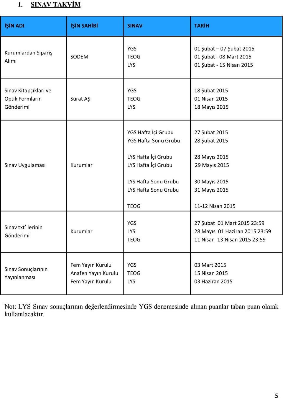 LYS Hafta İçi Grubu 28 Mayıs 2015 29 Mayıs 2015 LYS Hafta Sonu Grubu LYS Hafta Sonu Grubu 30 Mayıs 2015 31 Mayıs 2015 TEOG 11-12 Nisan 2015 Sınav txt lerinin Gönderimi Kurumlar YGS LYS TEOG 27 Şubat