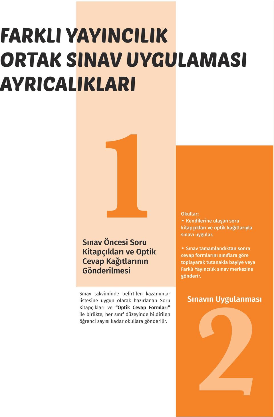 bildirilen öğrenci sayısı kadar okullara gönderilir. Okullar; Kendilerine ulaşan soru kitapçıkları ve optik kağıtlarıyla sınavı uygular.