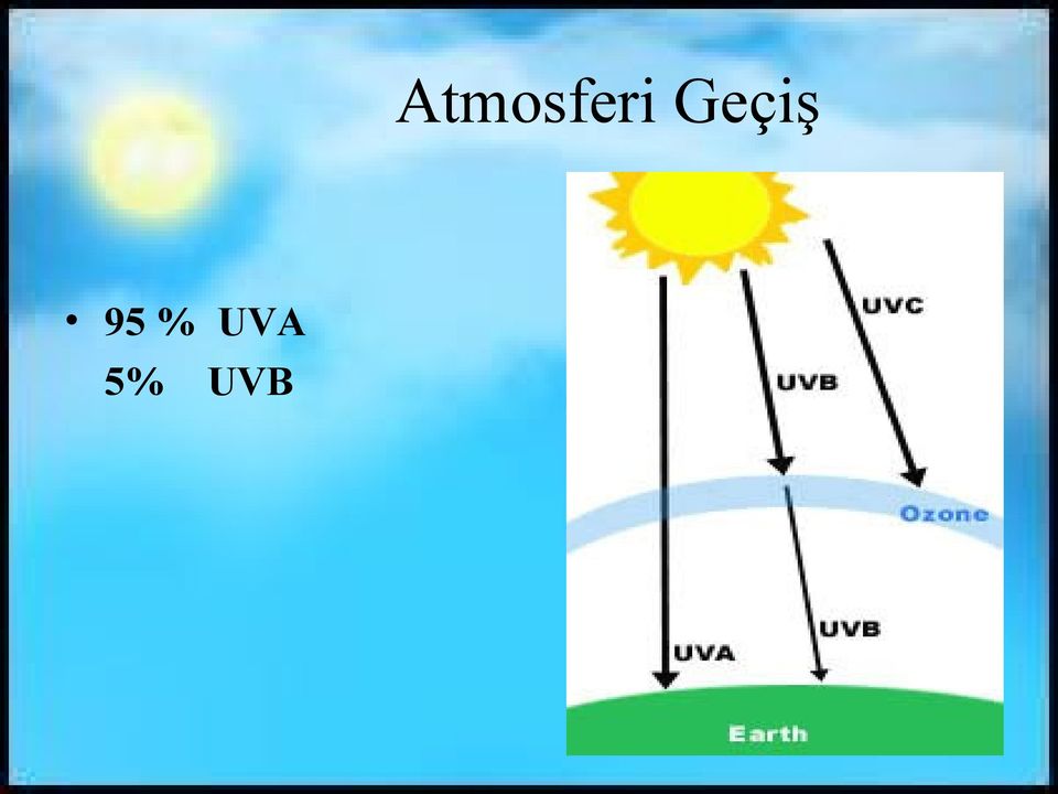 % UVA 5%