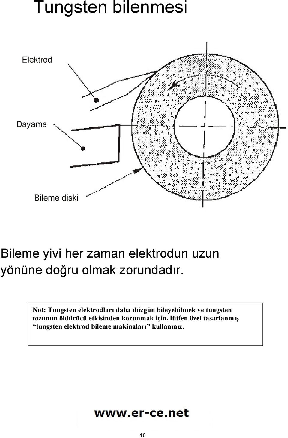 Not: Tungsten elektrodları daha düzgün bileyebilmek ve tungsten tozunun