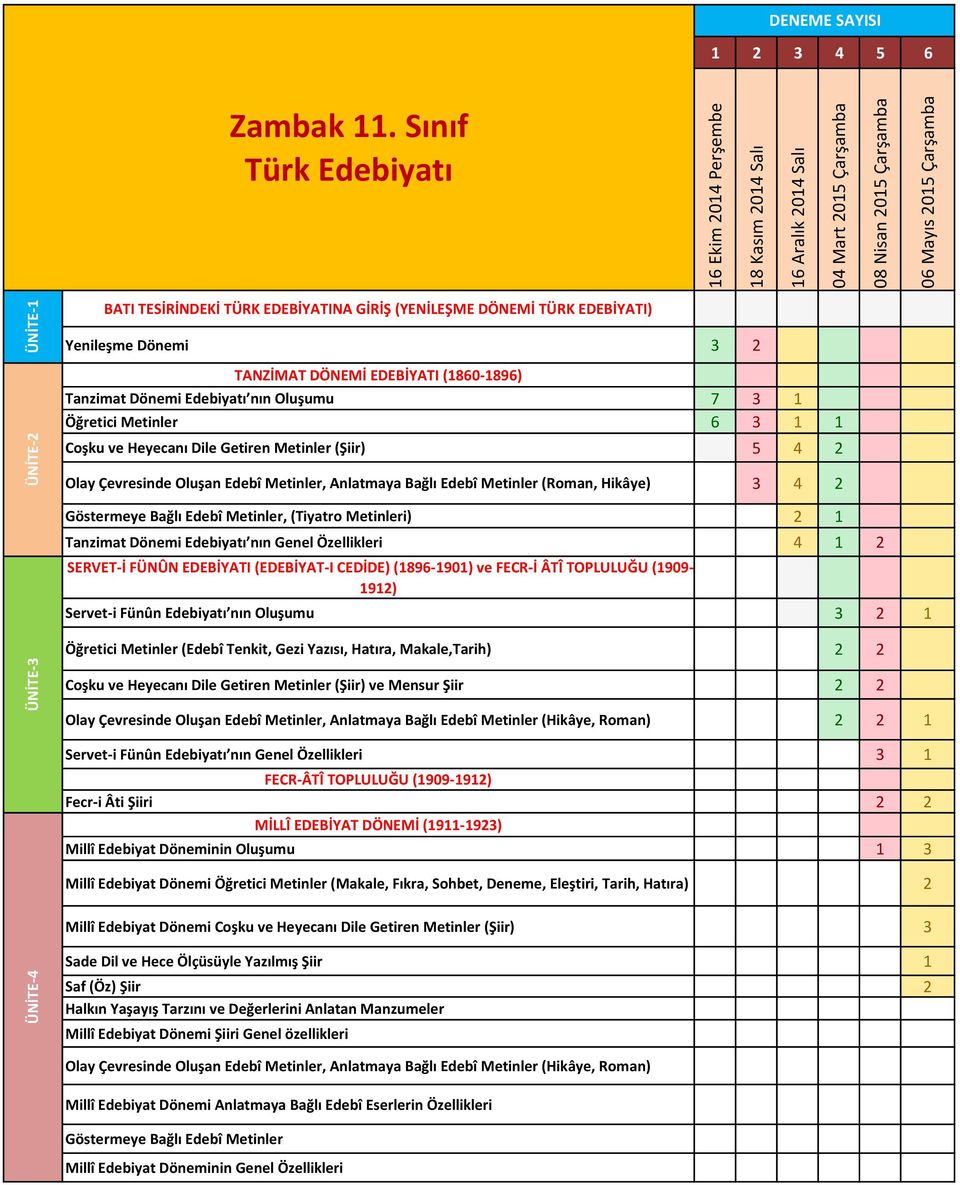 Göstermeye Bağlı Edebî Metinler, (Tiyatro Metinleri) 2 1 Tanzimat Dönemi Edebiyatı nın Genel Özellikleri 4 1 2 SERVET-İ FÜNÛN EDEBİYATI (EDEBİYAT-I CEDİDE) (1896-1901) ve FECR-İ ÂTÎ TOPLULUĞU