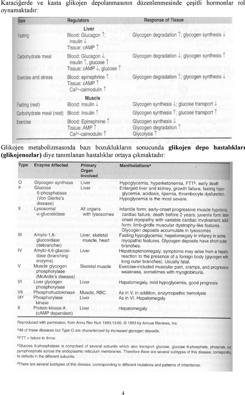 metabolizmasında bazı bozuklukların sonucunda glikojen depo