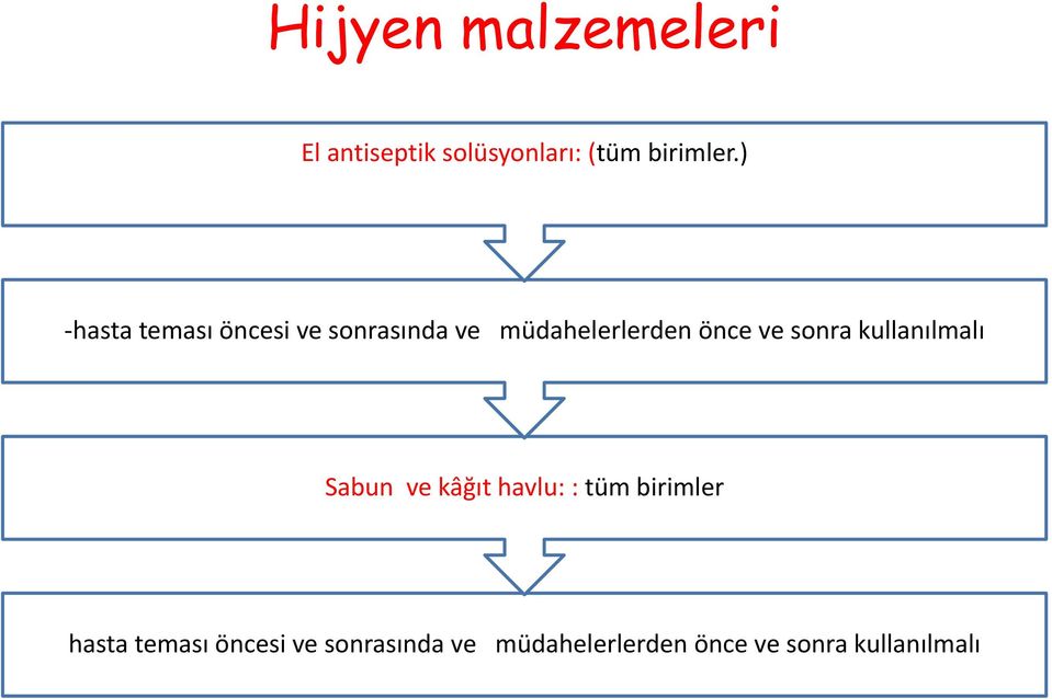 sonra kullanılmalı Sabun ve kâğıt havlu: : tüm birimler hasta