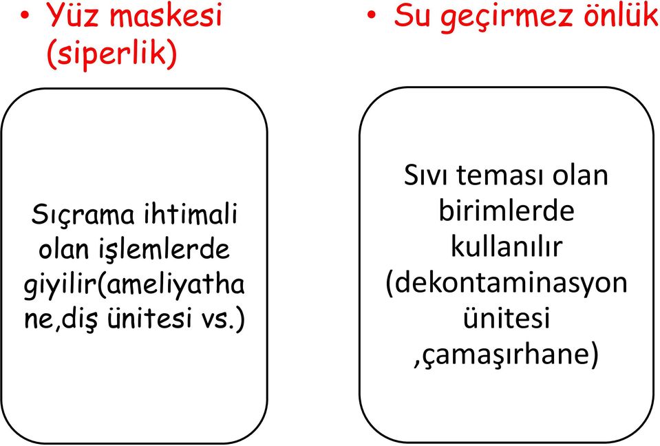 giyilir(ameliyatha ne,diş ünitesi vs.