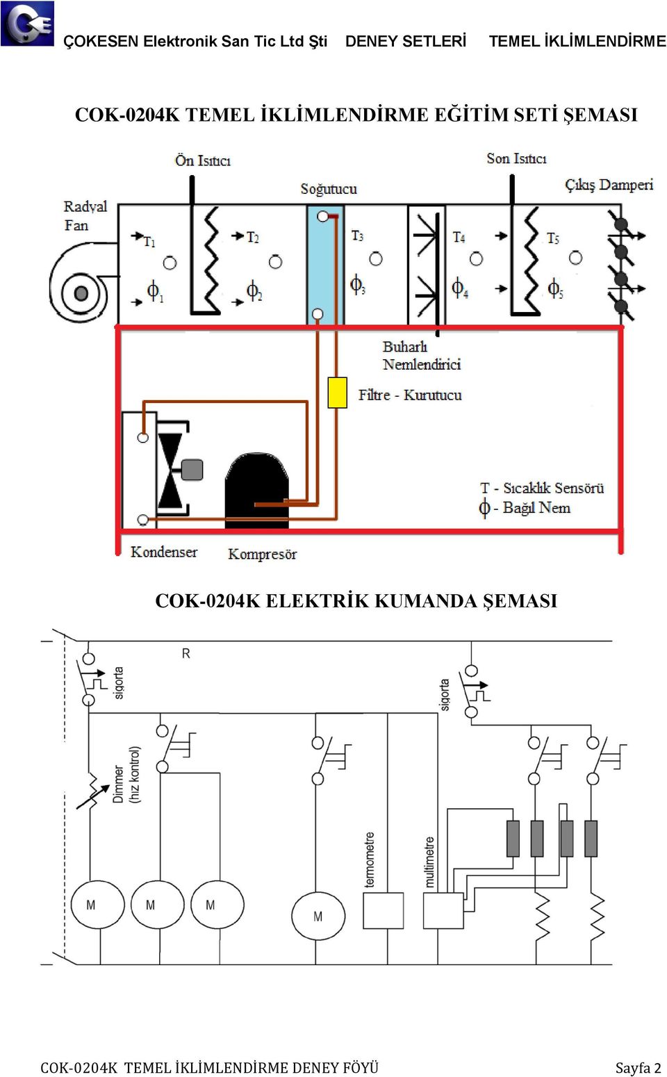 ELEKTRİK KUMANDA ŞEMASI  DENEY