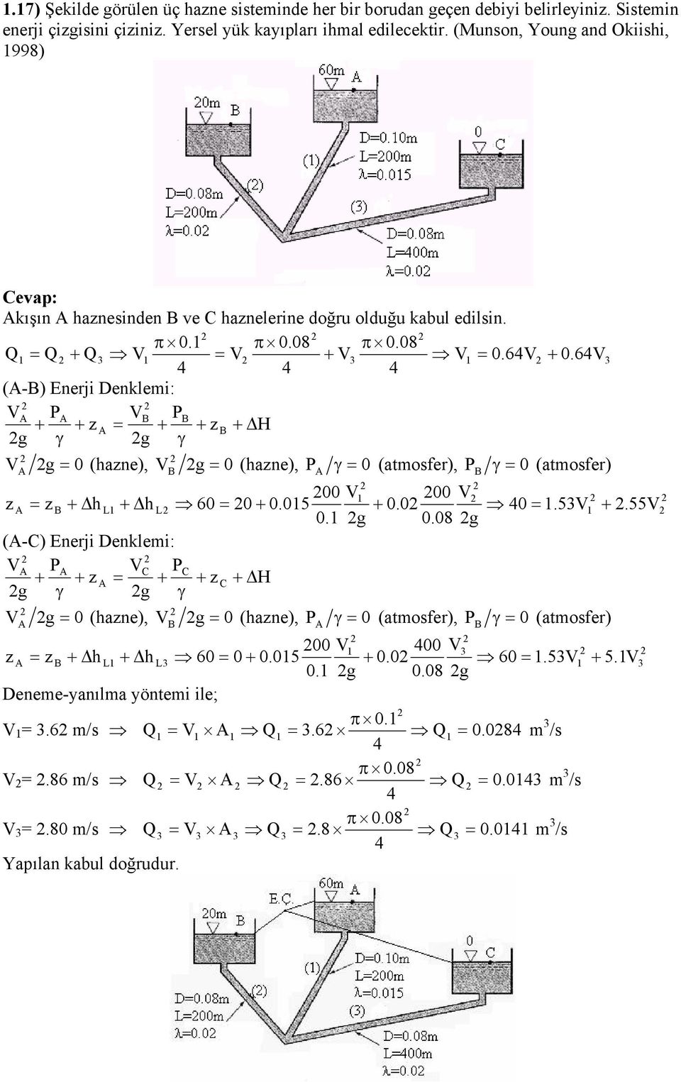 6 (-B) Enerji Denklei: V P VB PB + + + + B + H g γ g γ V V g 0 