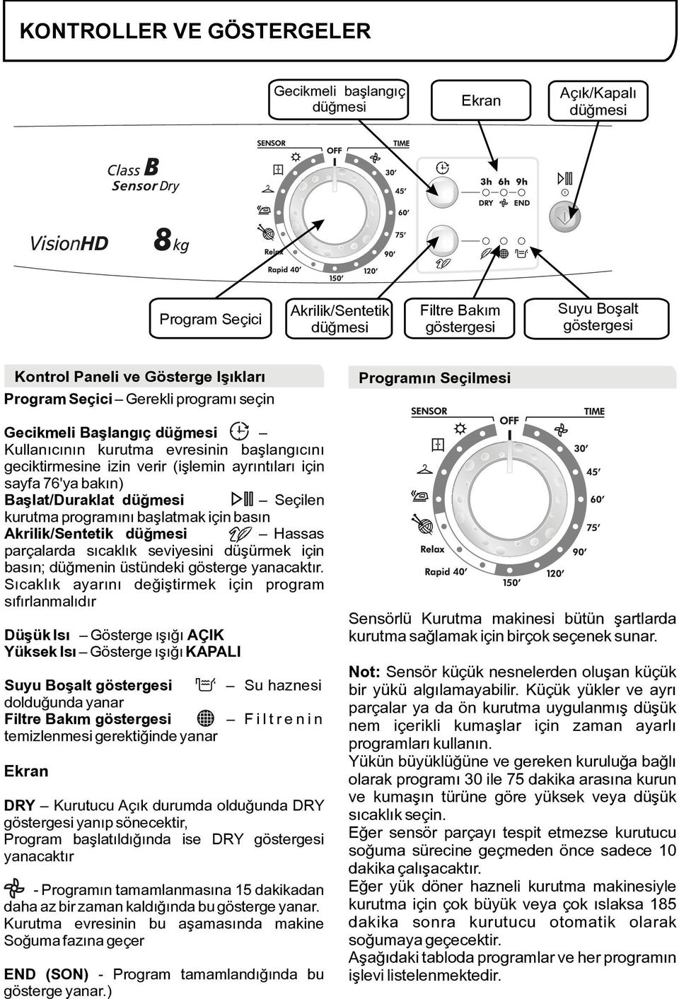 Başlat/Duraklat düğmesi Seçilen kurutma programını başlatmak için basın Akrilik/Sentetik düğmesi Hassas parçalarda sıcaklık seviyesini düşürmek için basın; düğmenin üstündeki gösterge yanacaktır.