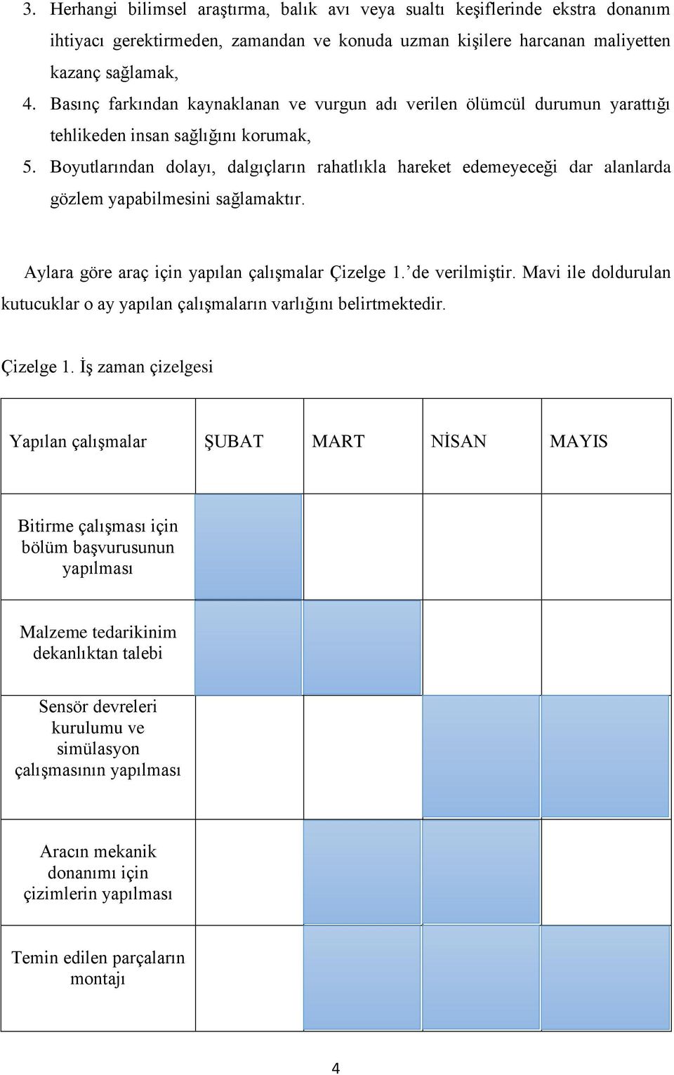 Boyutlarından dolayı, dalgıçların rahatlıkla hareket edemeyeceği dar alanlarda gözlem yapabilmesini sağlamaktır. Aylara göre araç için yapılan çalışmalar Çizelge 1. de verilmiştir.