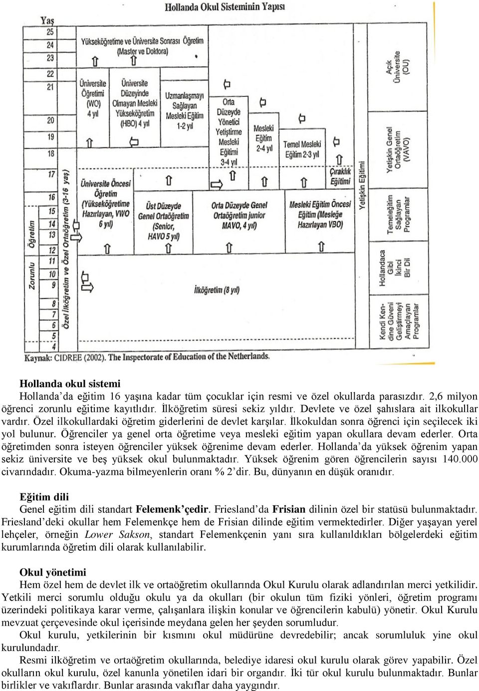 Öğrenciler ya genel orta öğretime veya mesleki eğitim yapan okullara devam ederler. Orta öğretimden sonra isteyen öğrenciler yüksek öğrenime devam ederler.