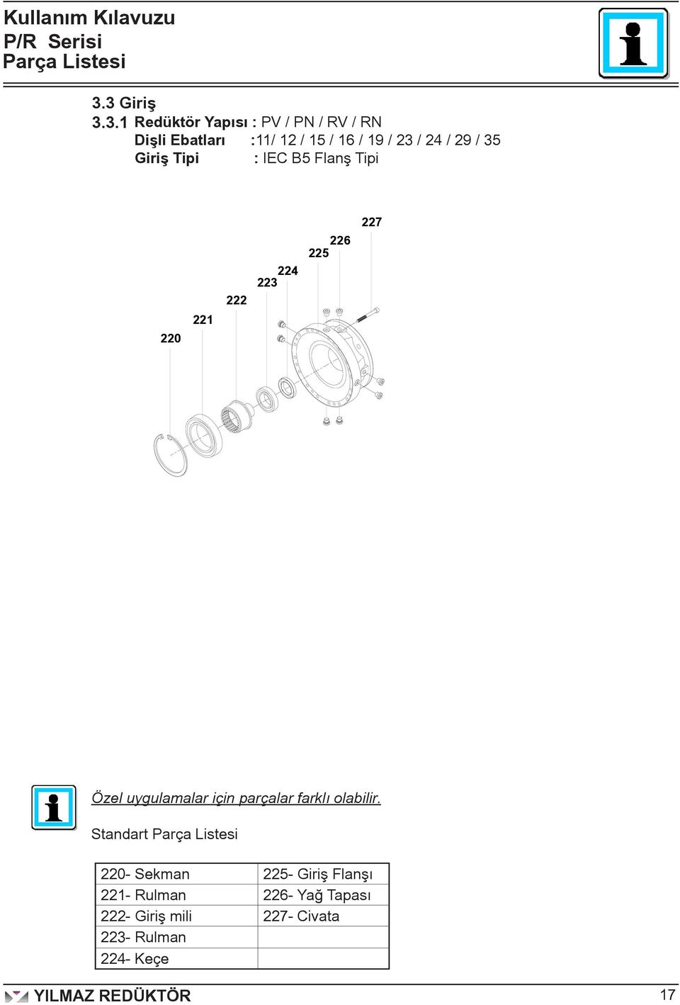 23 / 24 / 29 / 35 Giriş Tipi : IEC B5 Flanş Tipi 227 220 221 222 223 224 226 225 Özel