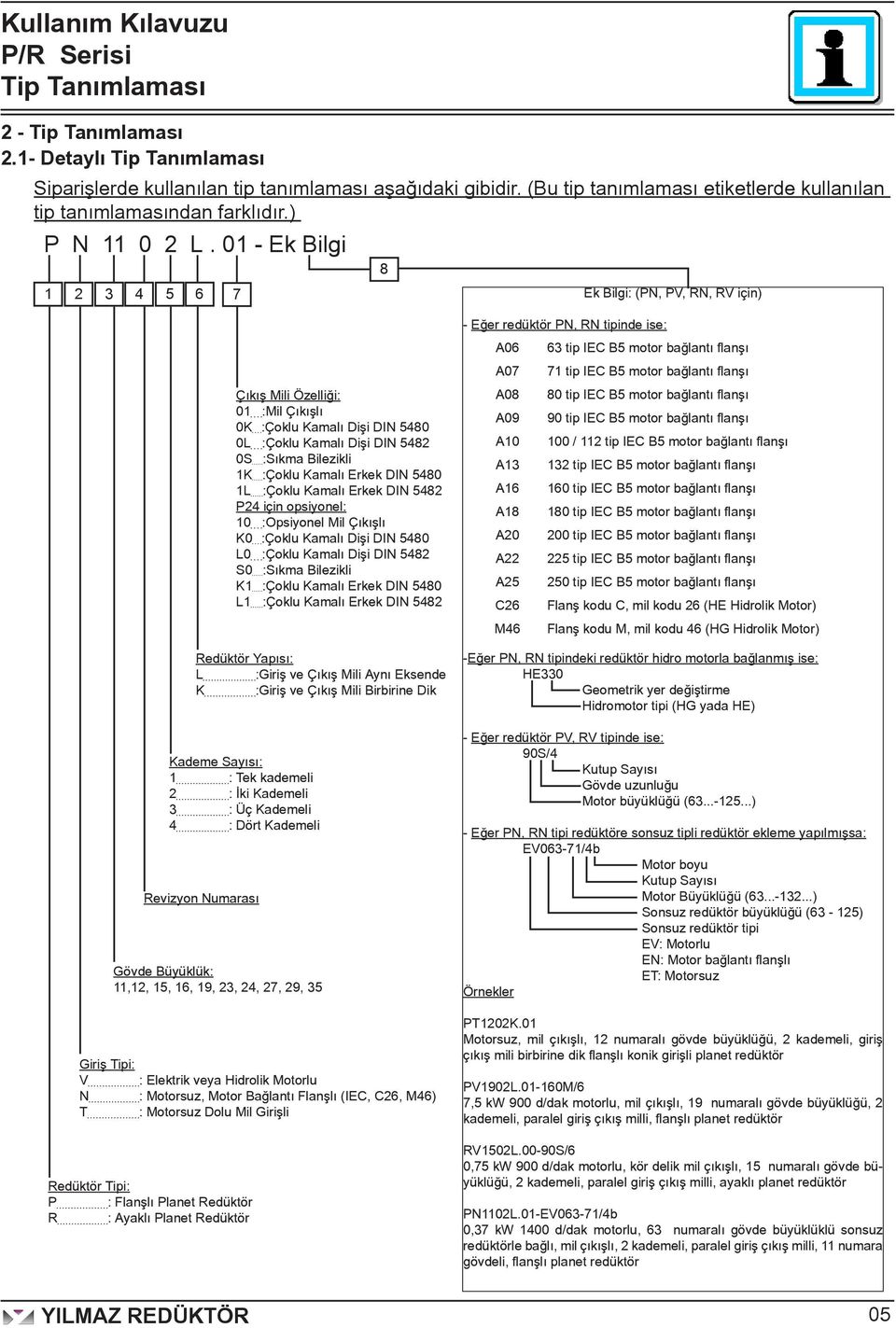 01 - Ek Bilgi 1 2 3 4 5 6 7 8 Ek Bilgi: (PN, PV, RN, RV için) Gövde Büyüklük: 11,12, 15, 16, 19, 23, 24, 27, 29, 35 Giriş Tipi: V : Elektrik veya Hidrolik Motorlu N : Motorsuz, Motor Bağlantı Flanşlı